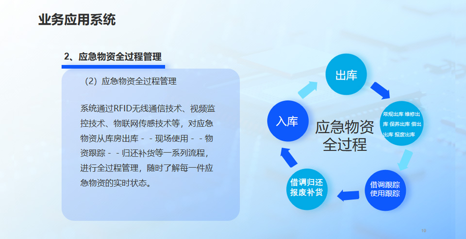 應(yīng)急物資02.jpg