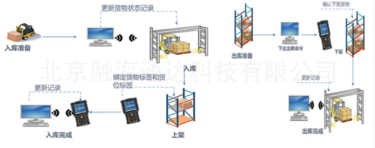 自動化設備類型及功能1.jpg